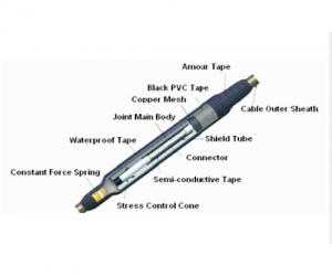 Jonctions thermorétractables